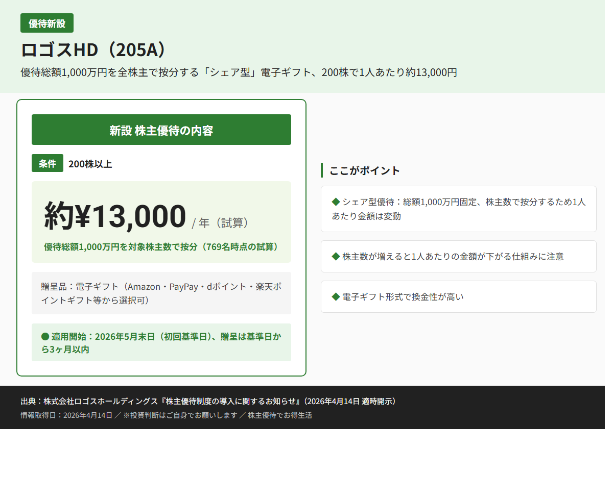 ロゴスHD（205A）株主優待優待内容カード