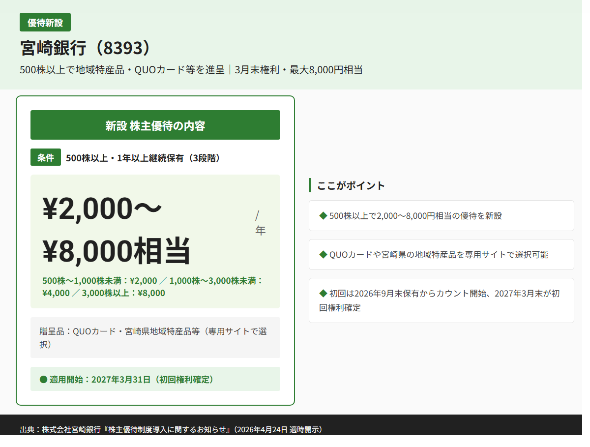 宮崎銀行（8393）株主優待優待内容カード