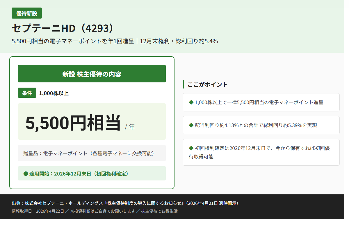 セプテーニHD（4293）株主優待優待内容カード