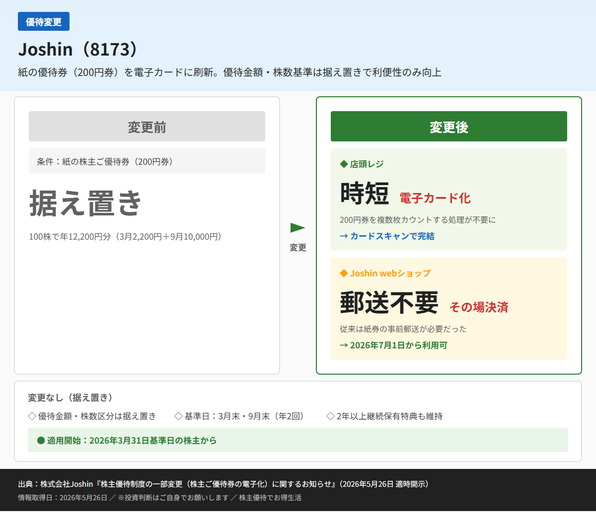 Joshin（8173）株主優待変更前後比較図