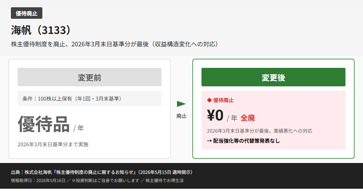 海帆（3133）株主優待変更前後比較図
