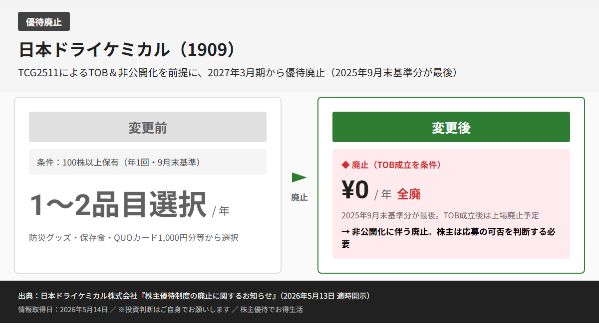 日本ドライケミカル（1909）株主優待変更前後比較図