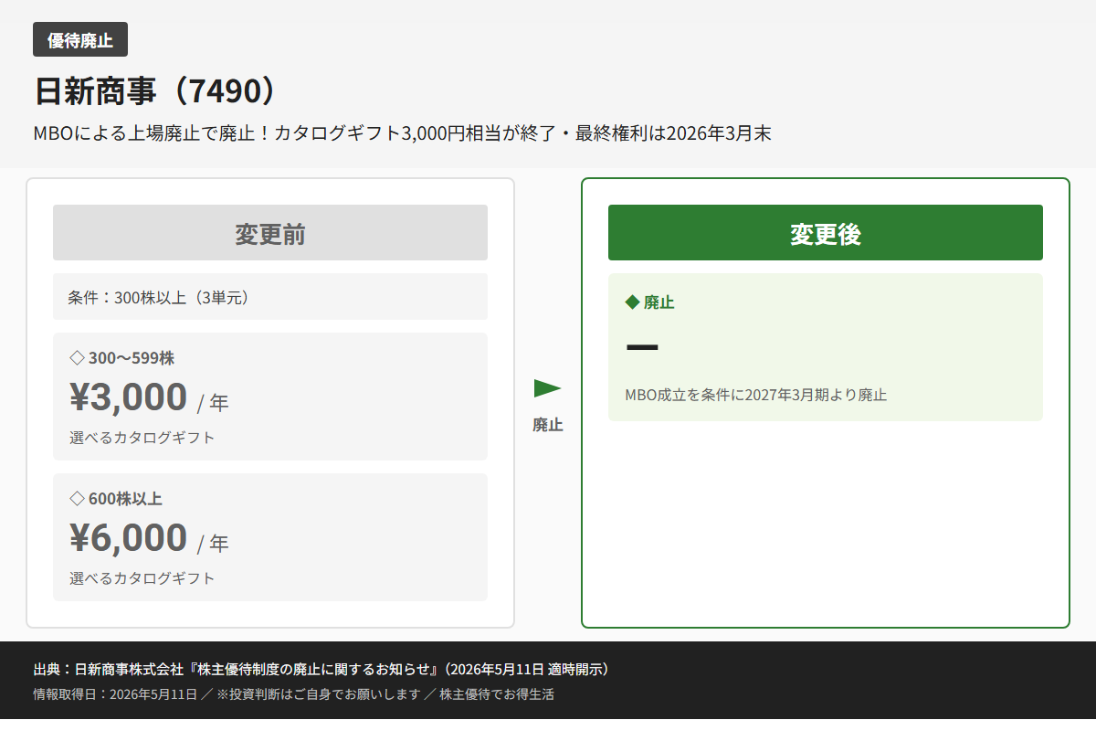 日新商事（7490）株主優待変更前後比較図