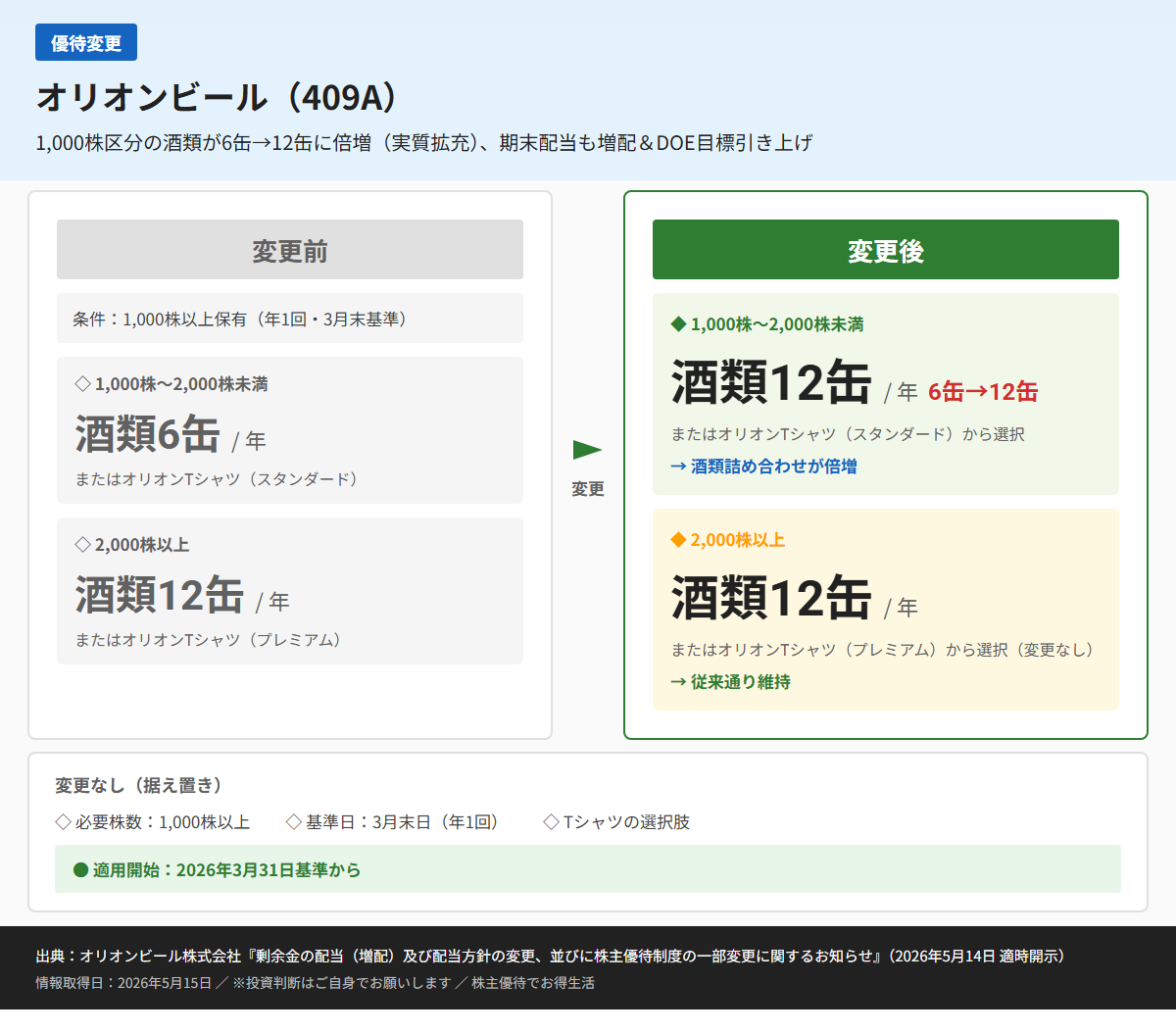 オリオンビール（409A）株主優待変更前後比較図