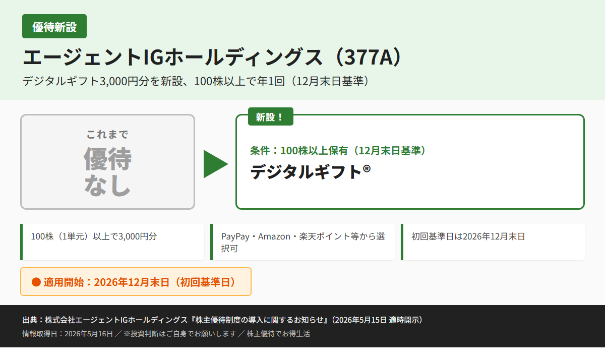 エージェントIGホールディングス（377A）株主優待優待内容カード