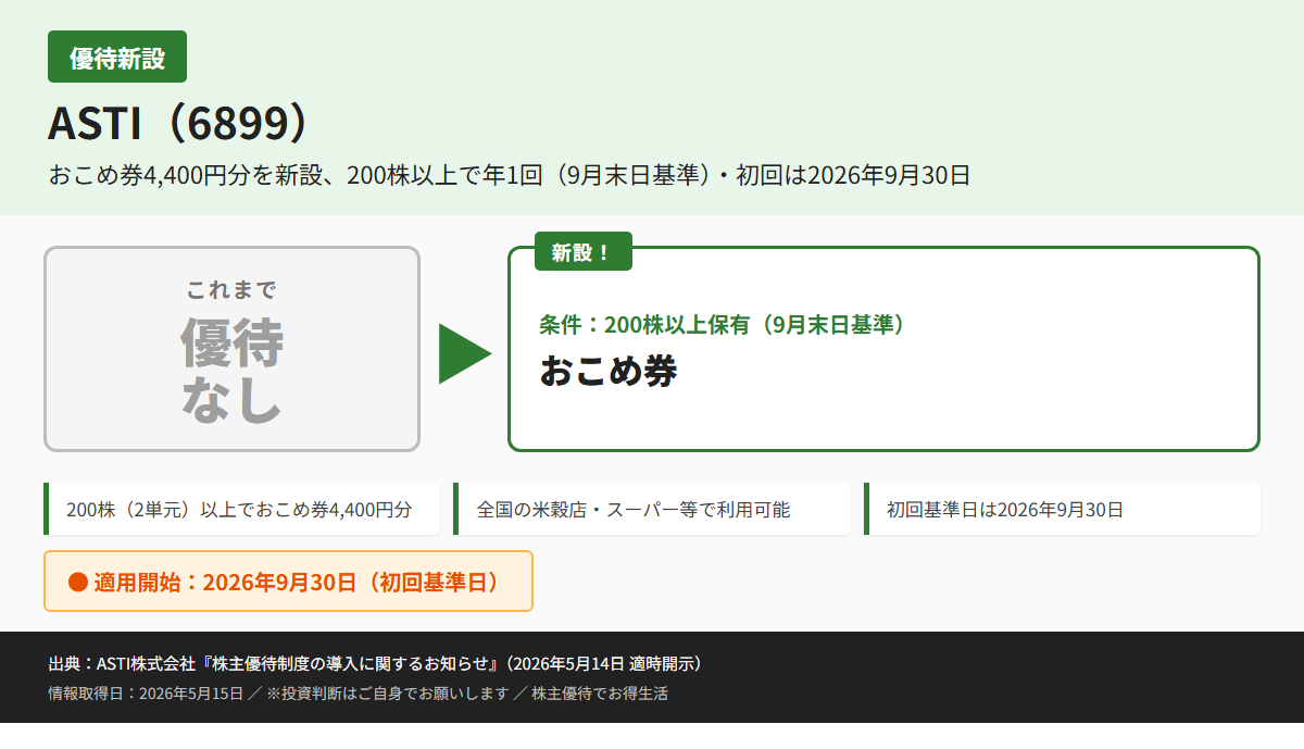 ASTI（6899）株主優待優待内容カード