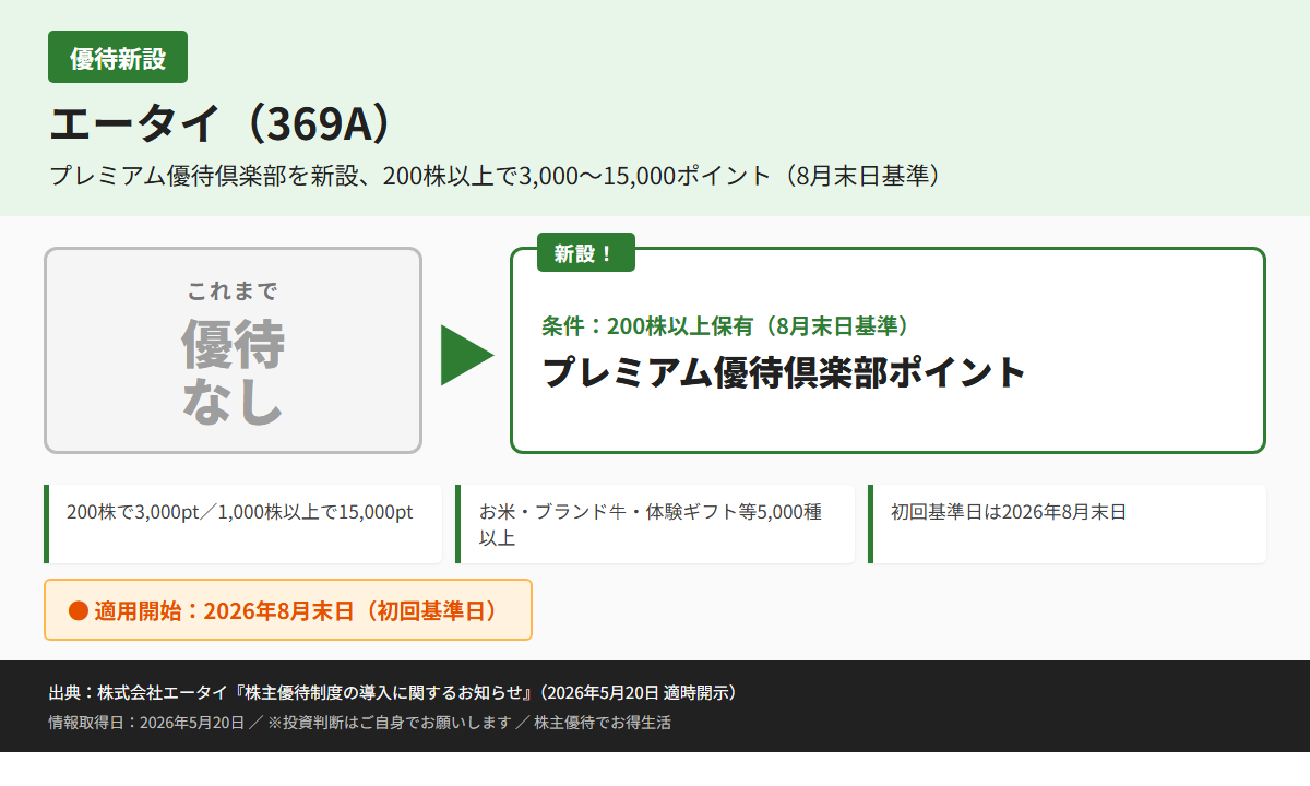 エータイ(369A)株主優待優待内容カード