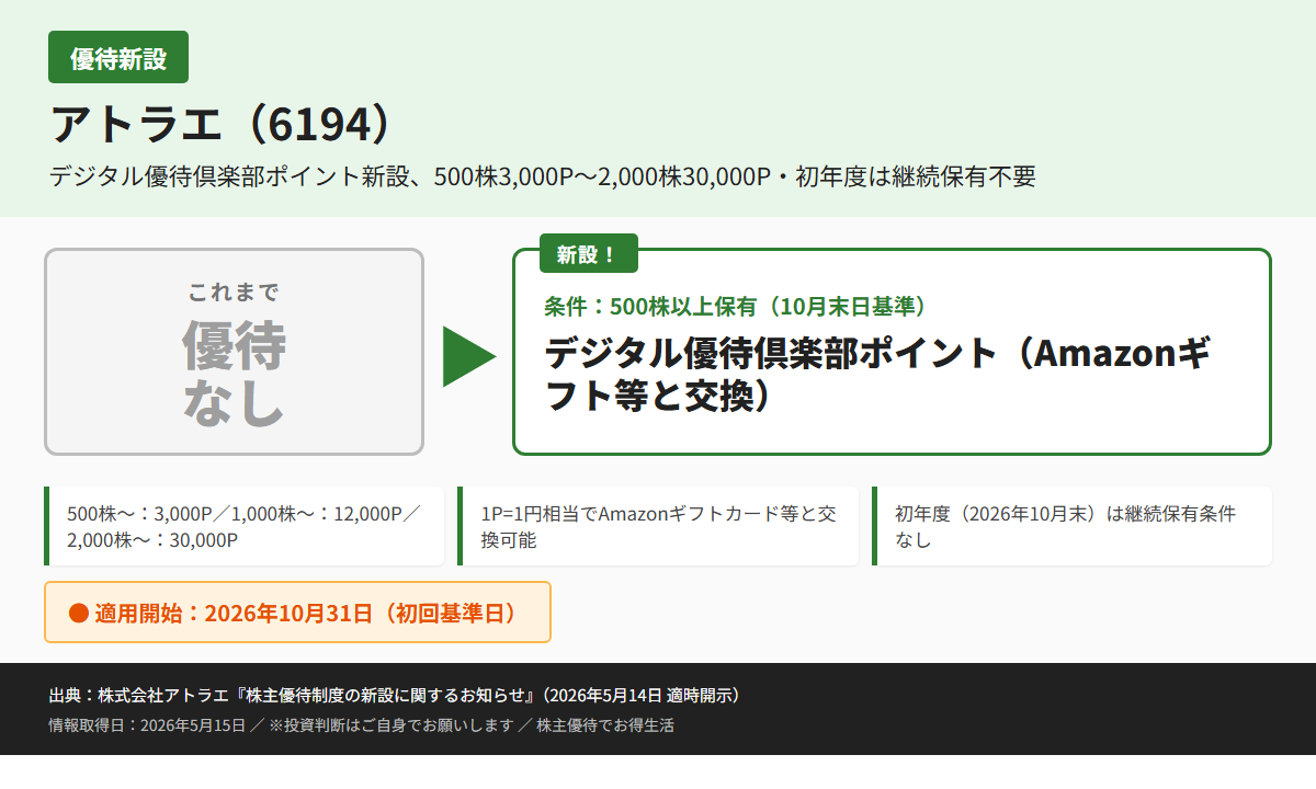 アトラエ（6194）株主優待優待内容カード
