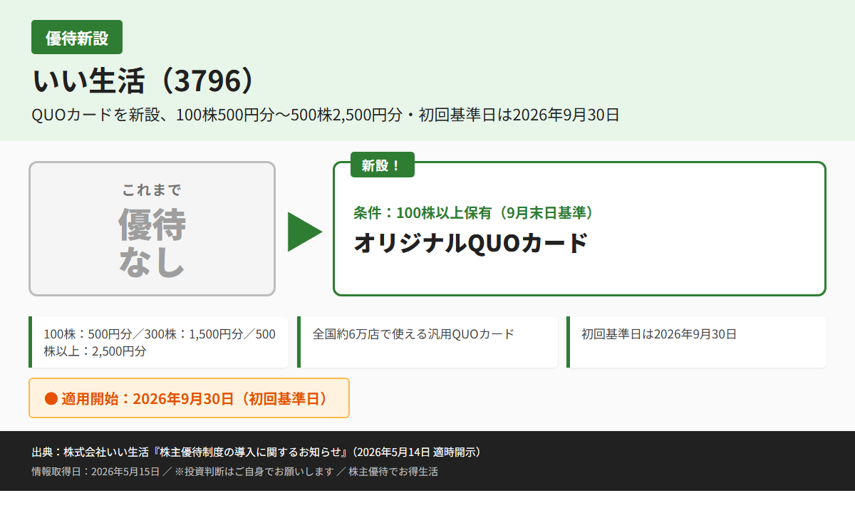 いい生活（3796）株主優待優待内容カード