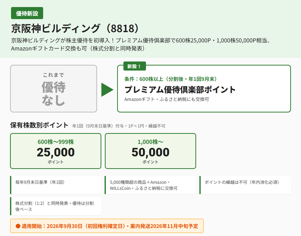 京阪神ビルディング（8818）株主優待優待内容カード