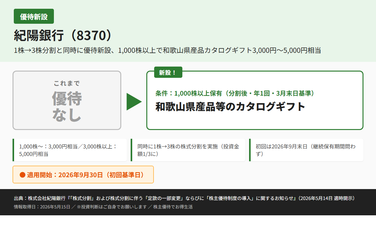 紀陽銀行(8370)株主優待優待内容カード