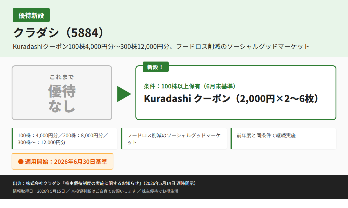 クラダシ（5884）株主優待優待内容カード