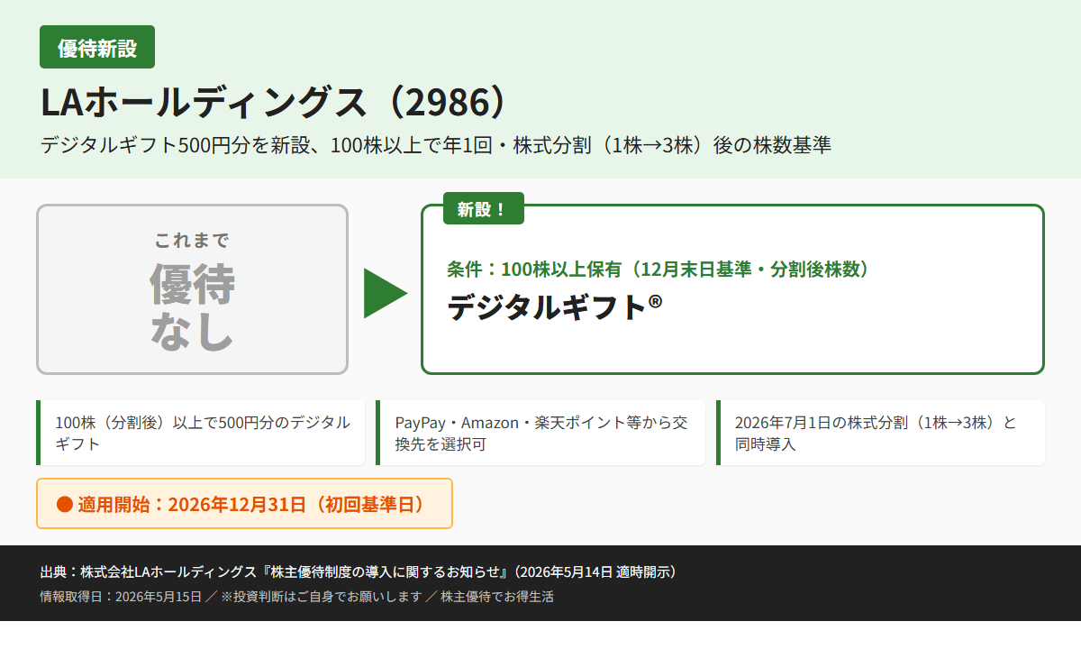 LAホールディングス（2986）株主優待優待内容カード