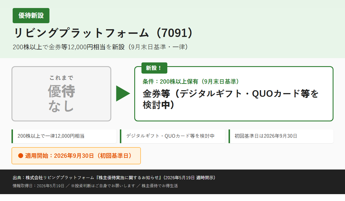 リビングプラットフォーム(7091)株主優待優待内容カード