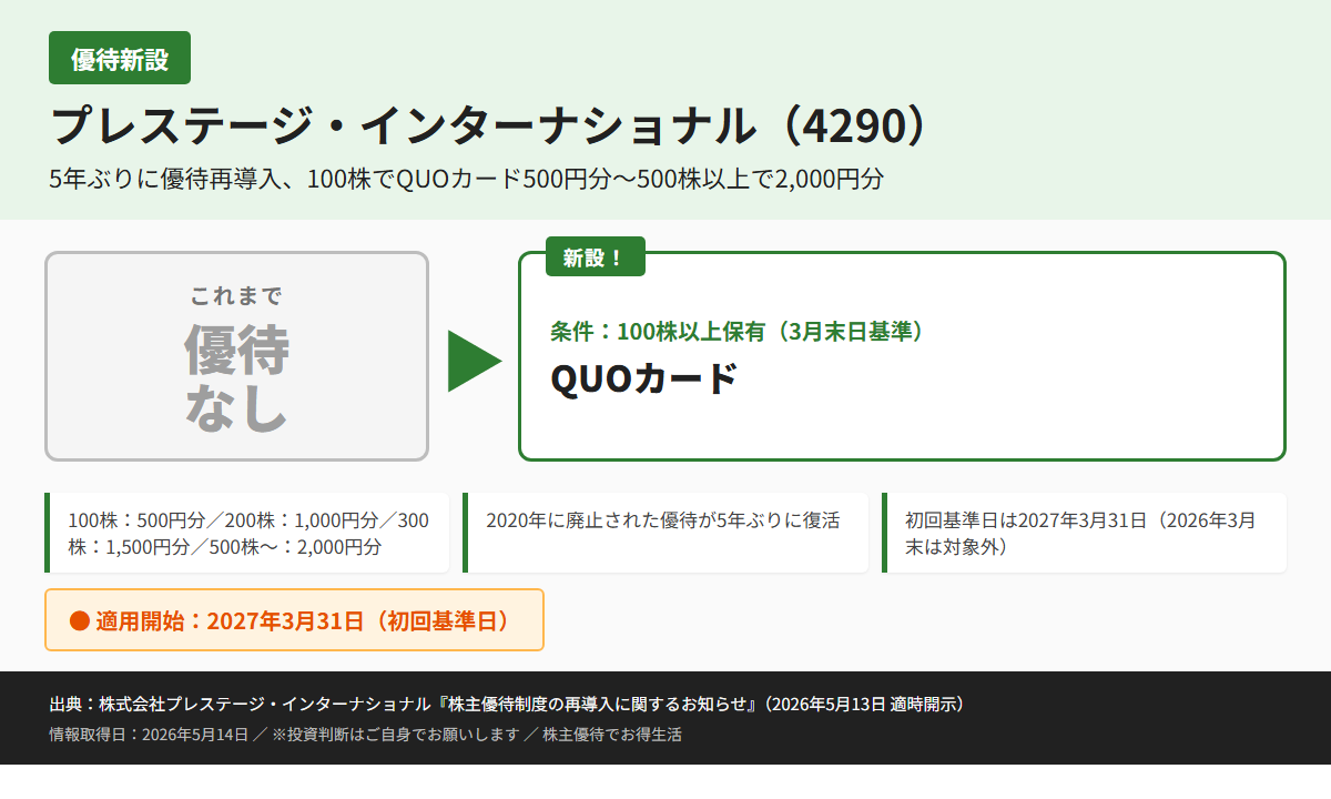 プレステージ・インターナショナル（4290）株主優待優待内容カード