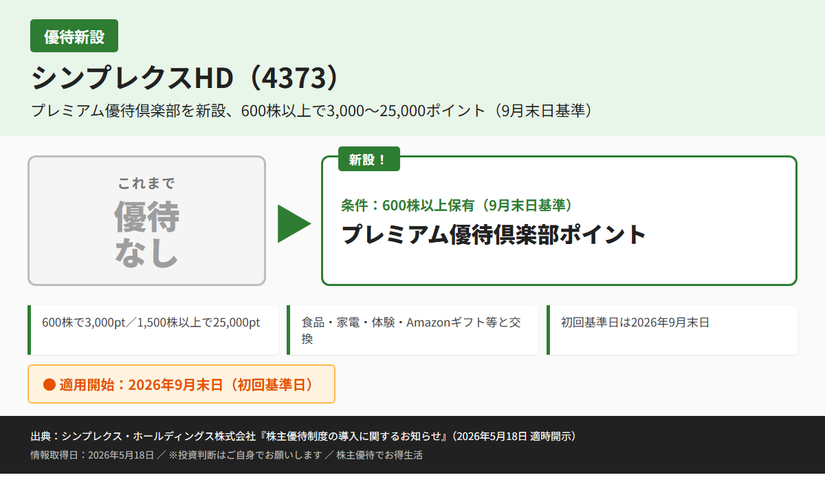 シンプレクスHD(4373)株主優待優待内容カード