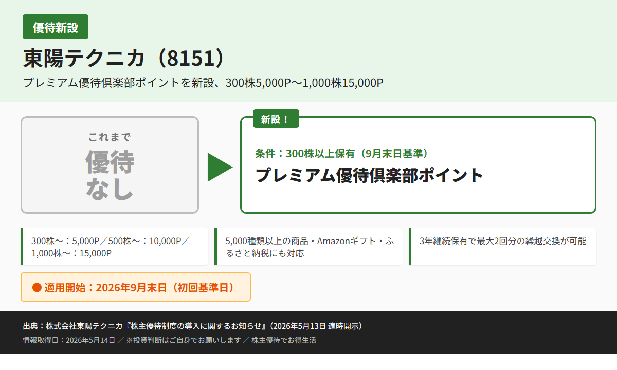 東陽テクニカ（8151）株主優待優待内容カード