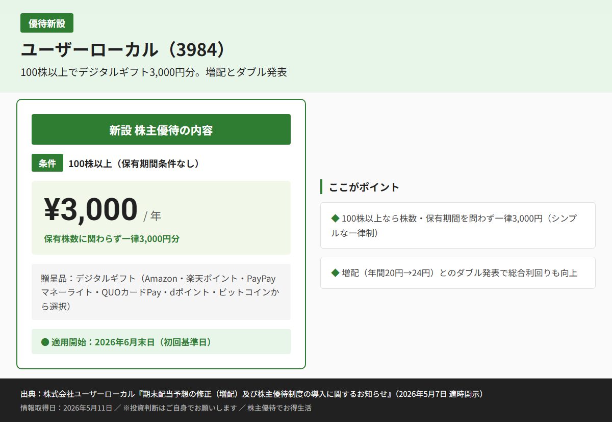 ユーザーローカル(3984)株主優待優待内容カード
