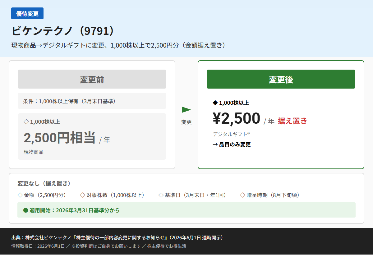 ビケンテクノ(9791)株主優待変更前後比較図