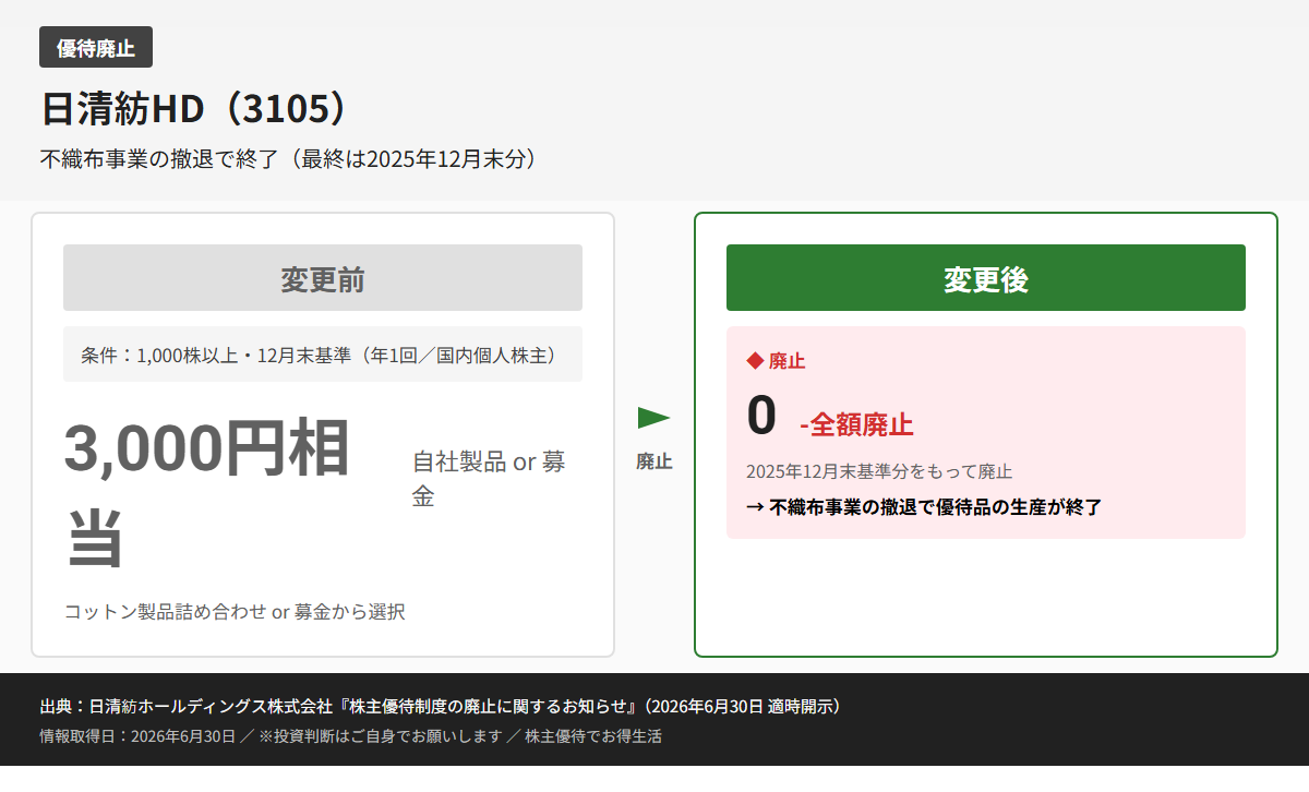 日清紡HD（3105）株主優待変更前後比較図