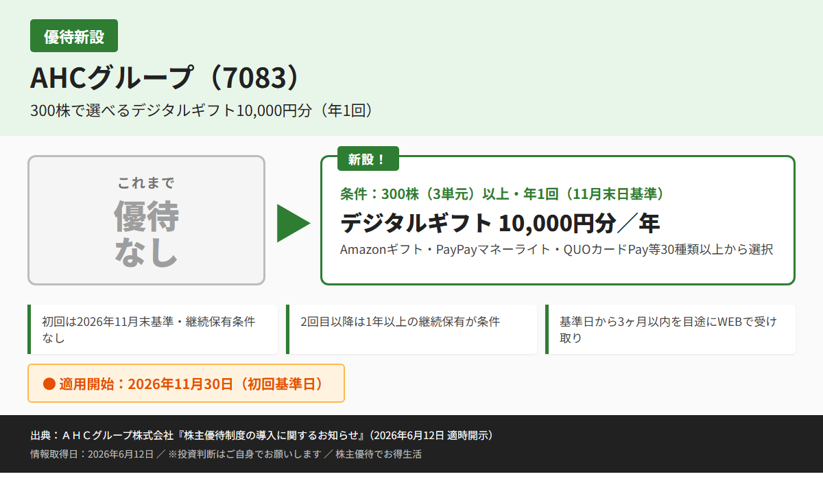 AHCグループ(7083)株主優待優待内容カード