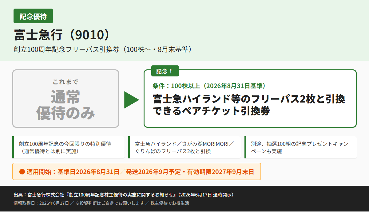 富士急行（9010）株主優待優待内容カード