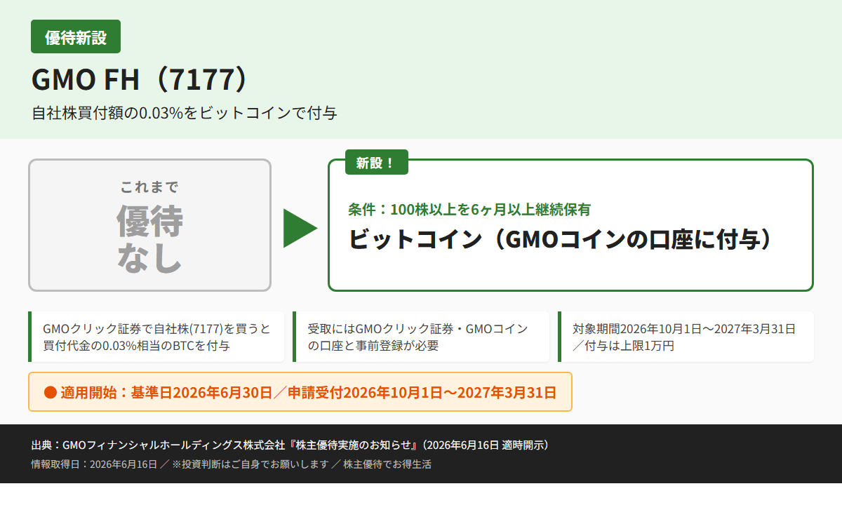 GMO FH（7177）株主優待優待内容カード