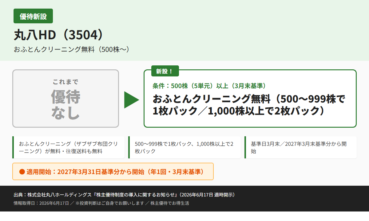 丸八HD（3504）株主優待優待内容カード