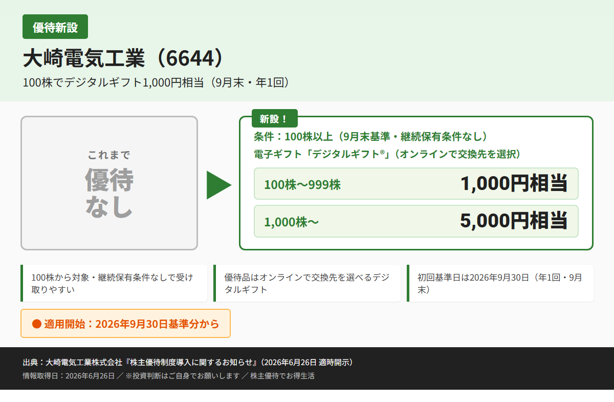 大崎電気工業（6644）株主優待優待内容カード