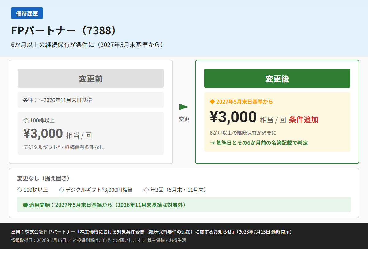 FPパートナー(7388)株主優待変更前後比較図
