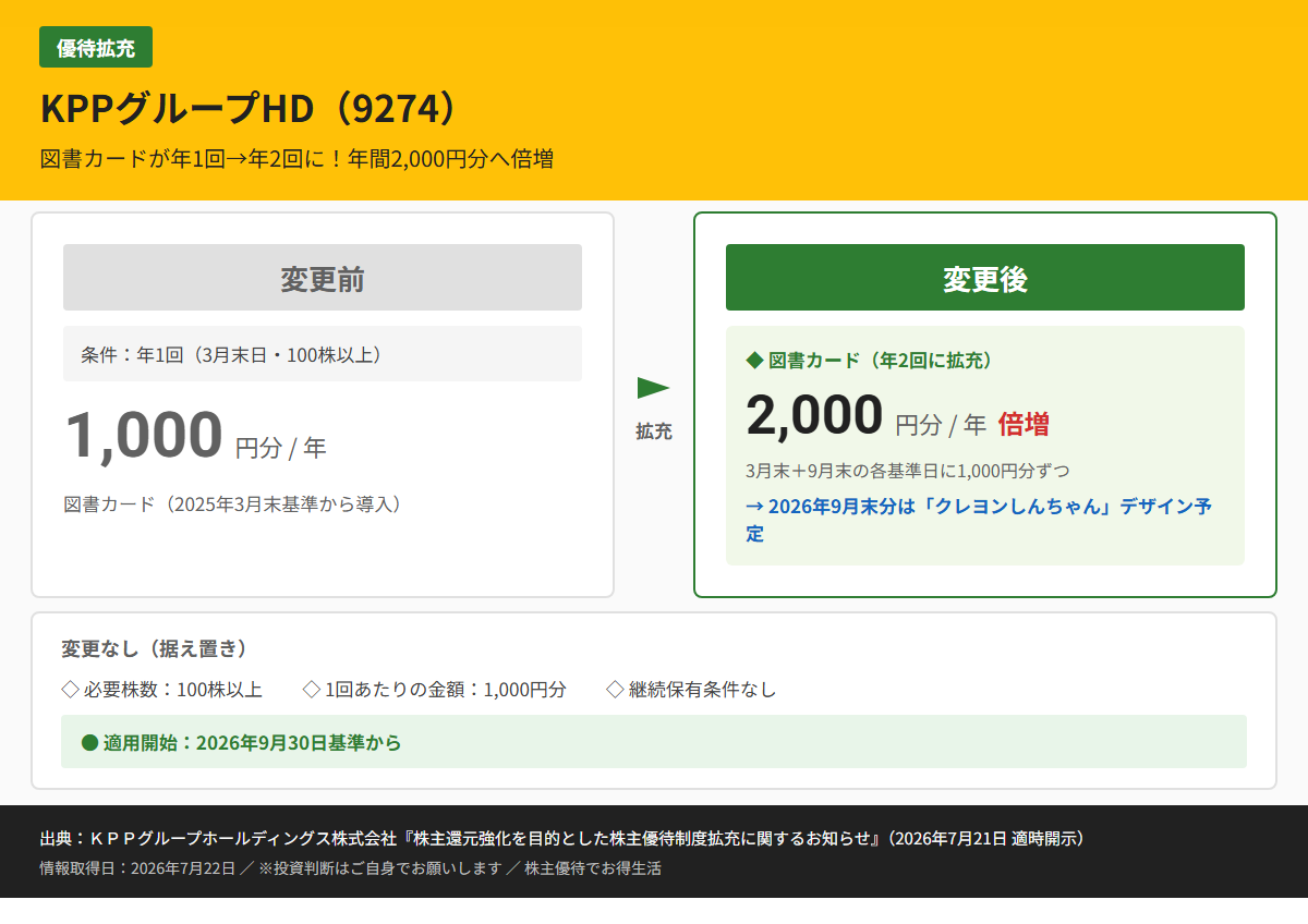 KPPグループHD(9274)株主優待変更前後比較図