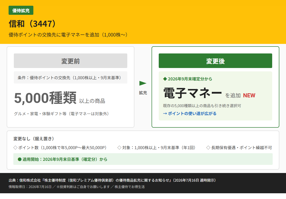 信和(3447)株主優待変更前後比較図