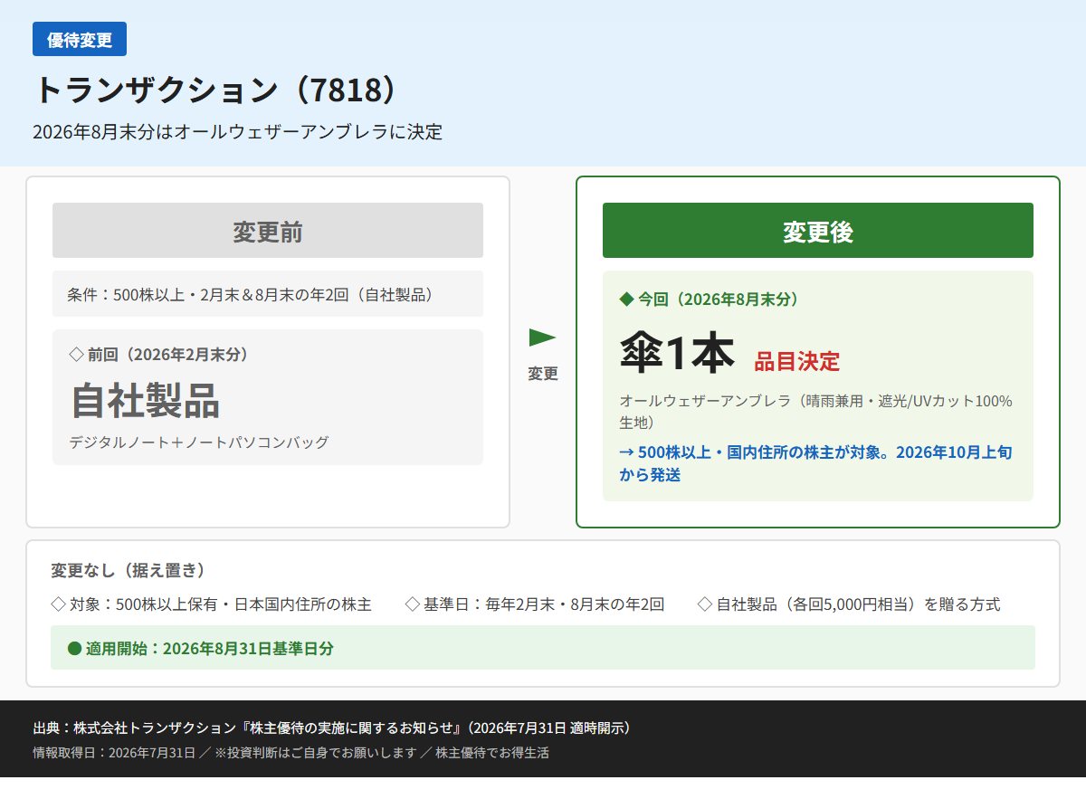 トランザクション(7818)株主優待変更前後比較図