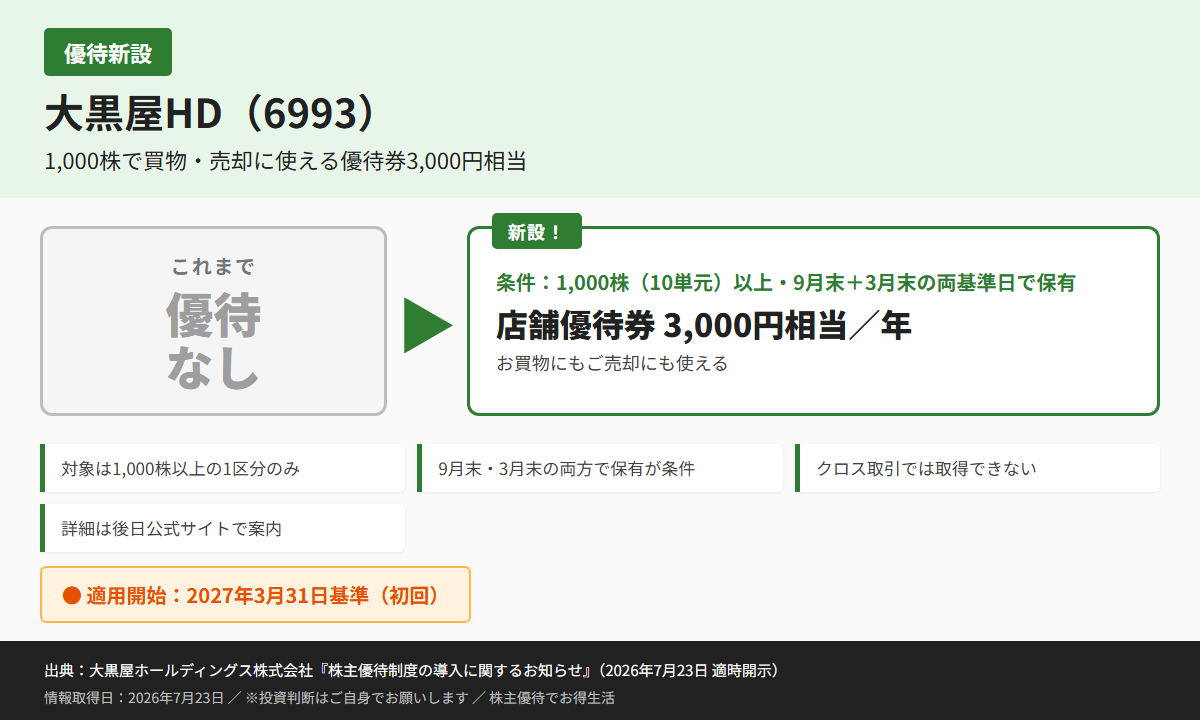 大黒屋HD(6993)株主優待優待内容カード