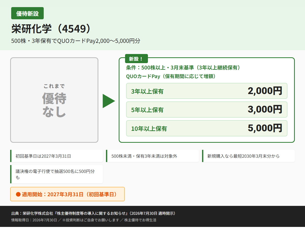 栄研化学(4549)株主優待優待内容カード