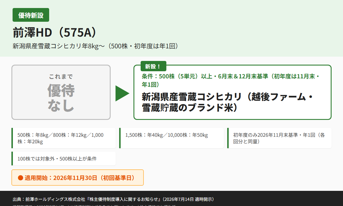 前澤HD(575A)株主優待優待内容カード