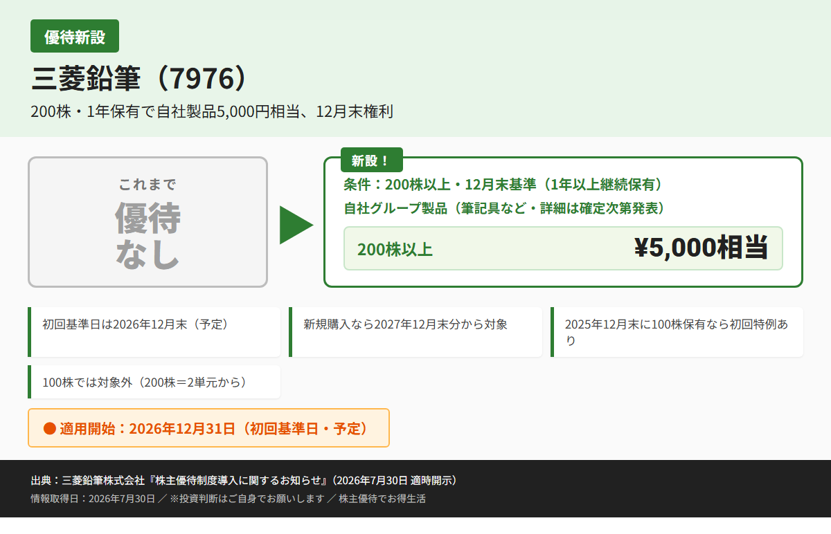 三菱鉛筆(7976)株主優待優待内容カード