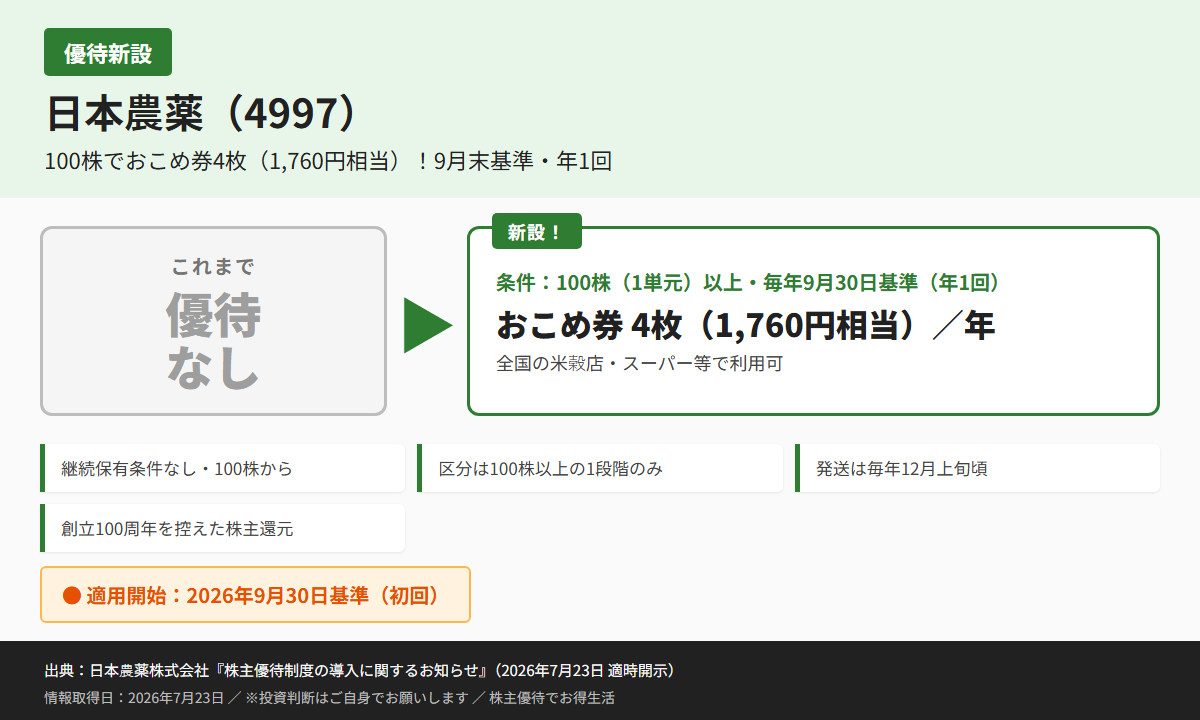 日本農薬（4997）株主優待優待内容カード
