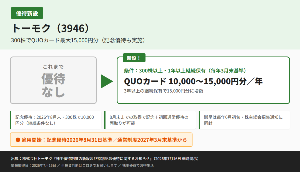 トーモク（3946）株主優待優待内容カード