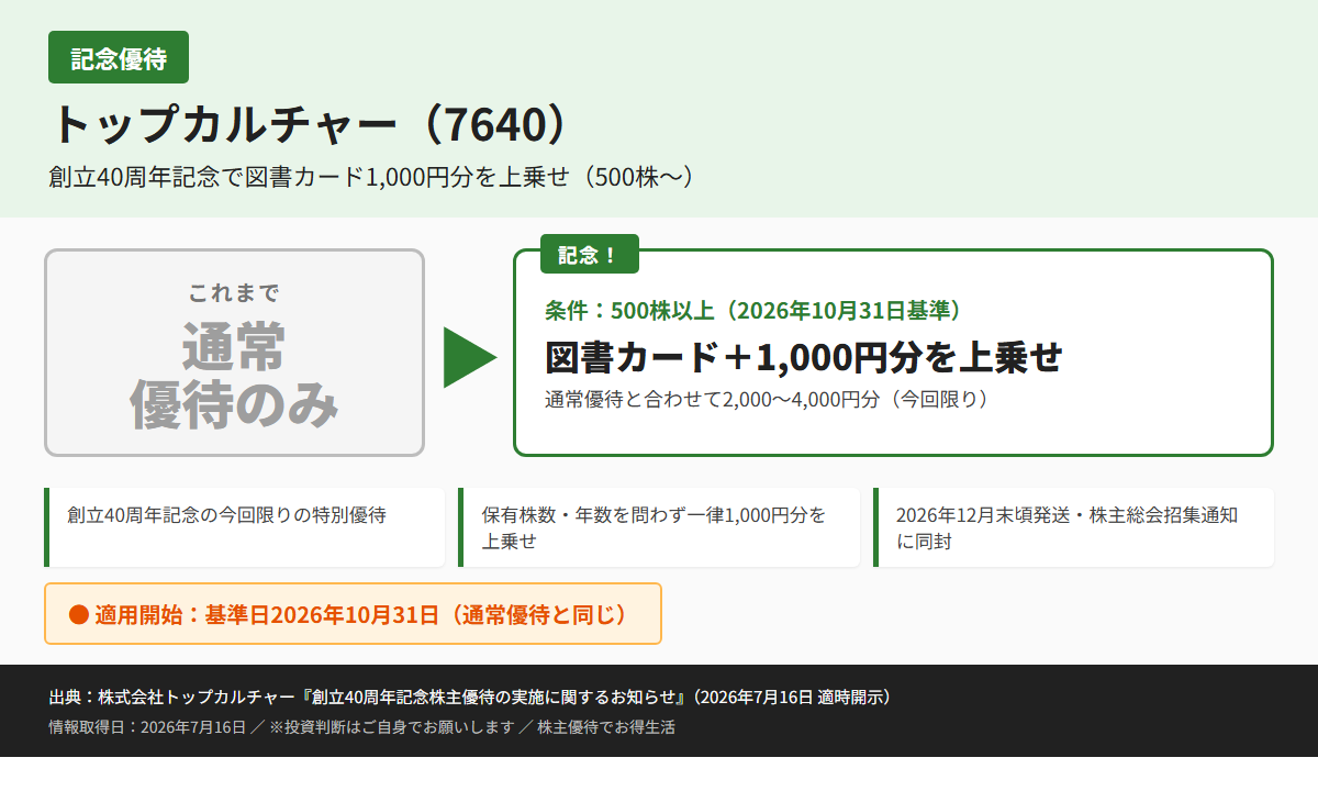トップカルチャー(7640)株主優待優待内容カード