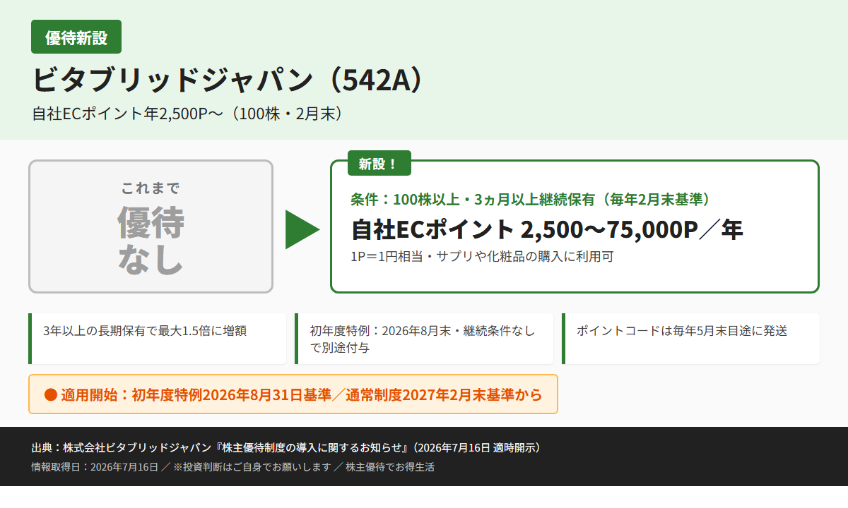ビタブリッドジャパン(542A)株主優待優待内容カード