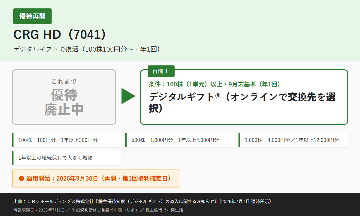 CRG HD(7041)株主優待優待内容カード
