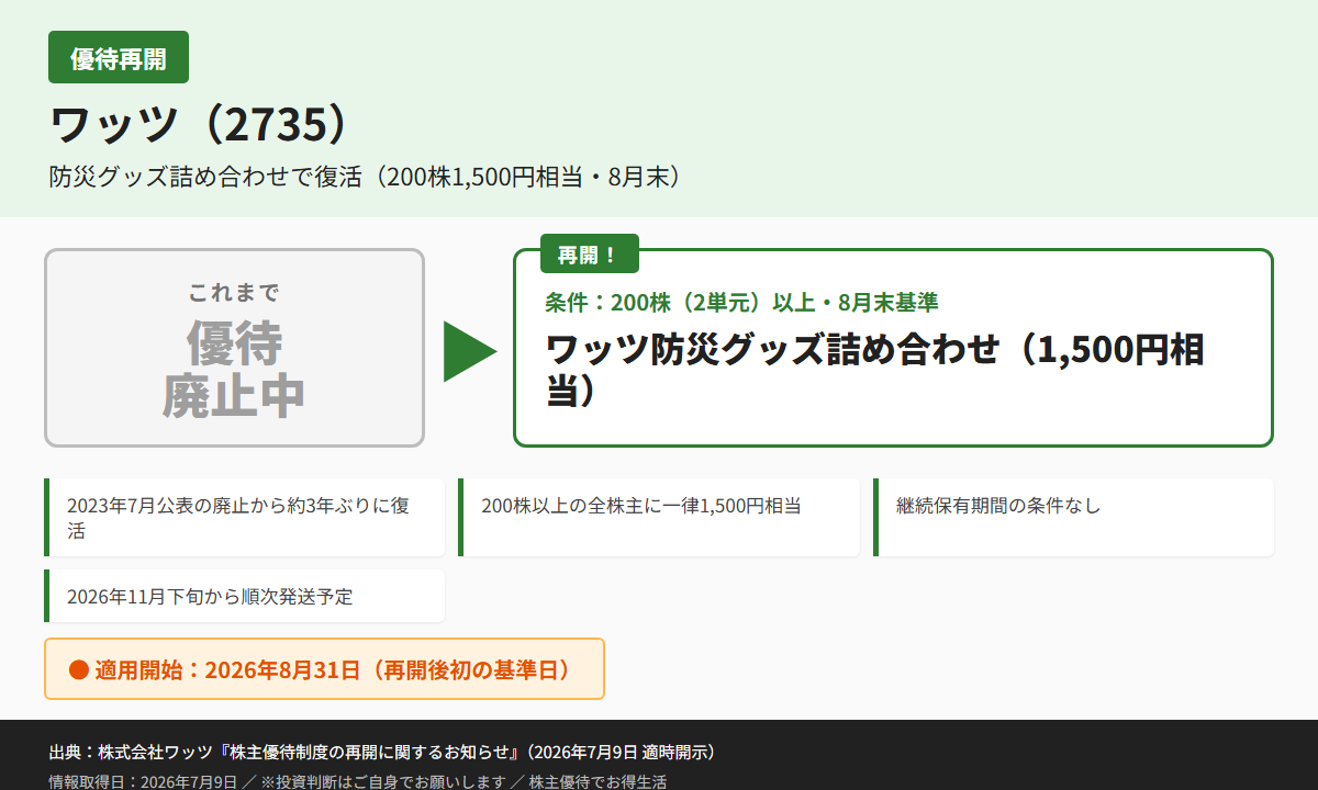 ワッツ(2735)株主優待優待内容カード