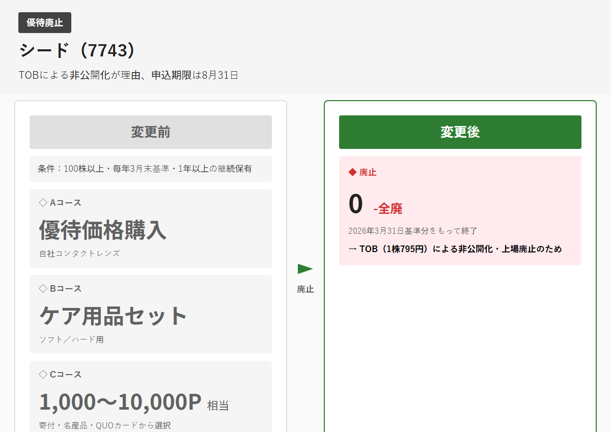 シード（7743）株主優待変更前後比較図