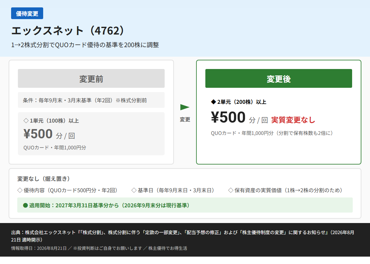 エックスネット(4762)株主優待変更前後比較図
