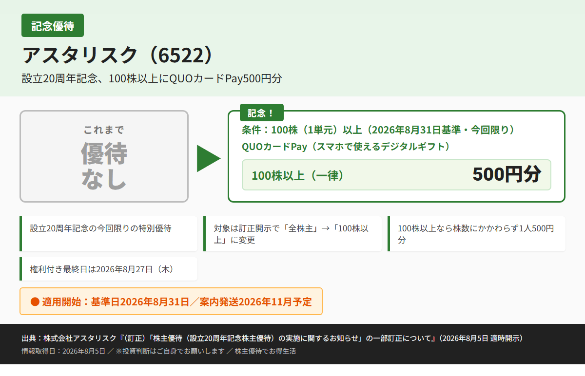 アスタリスク(6522)株主優待優待内容カード