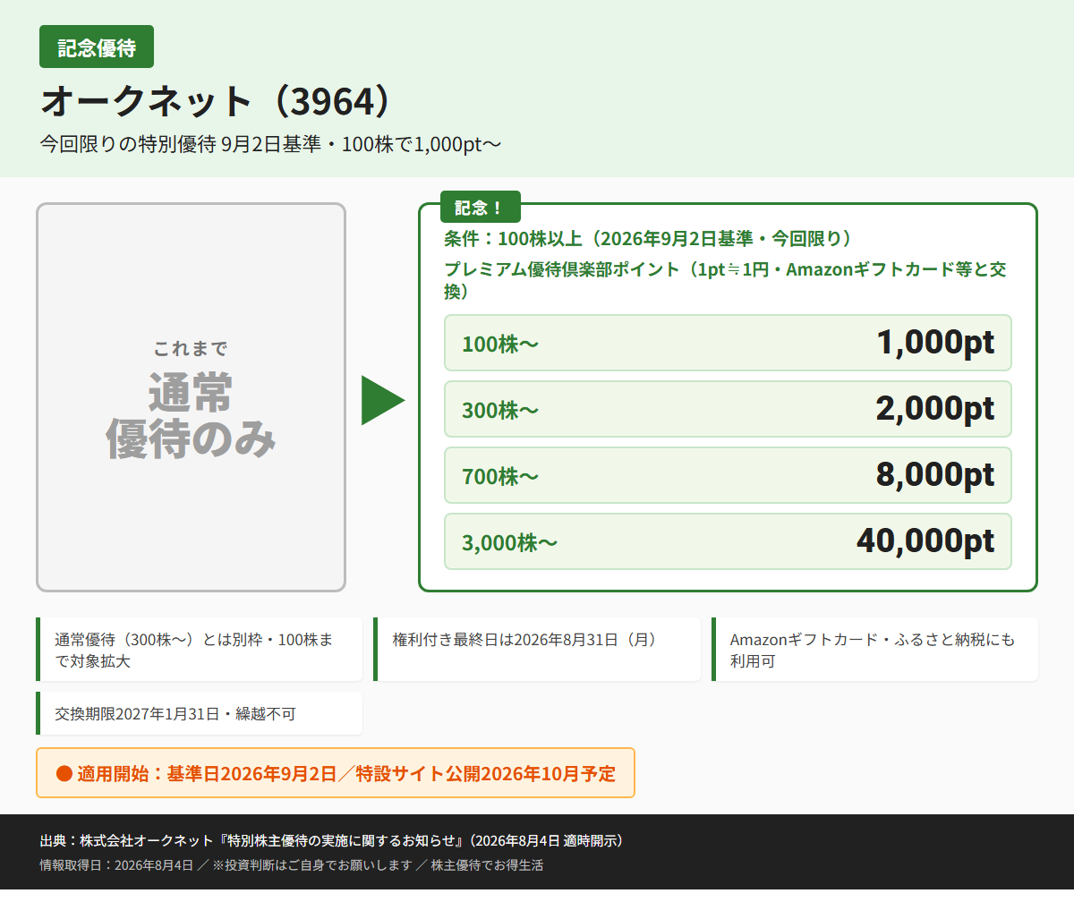 オークネット(3964)株主優待優待内容カード