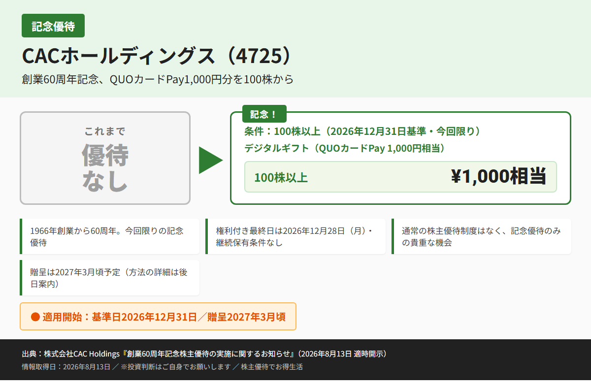 CACホールディングス(4725)株主優待優待内容カード