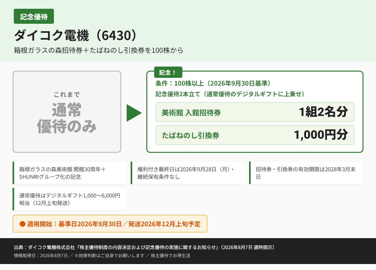 ダイコク電機(6430)株主優待優待内容カード