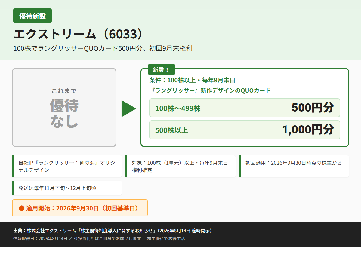 エクストリーム(6033)株主優待優待内容カード
